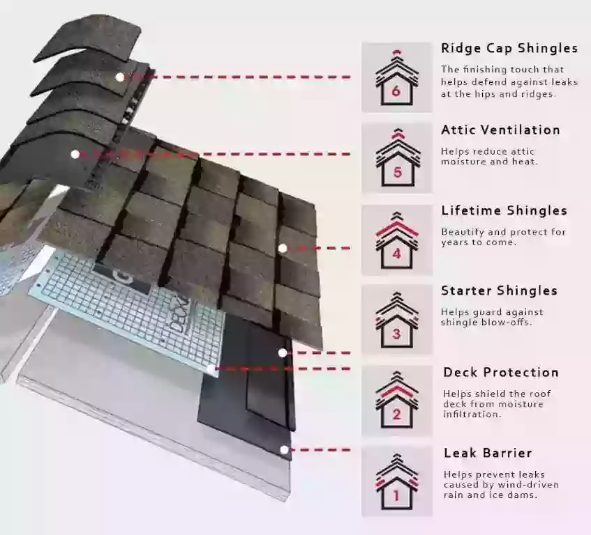 American Roofing Repair